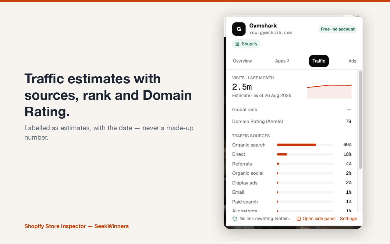 Traffic tab showing visits, sources and top countries